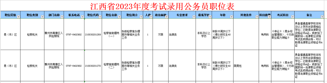 “职”等你来！南康区检察院招2名公务员！